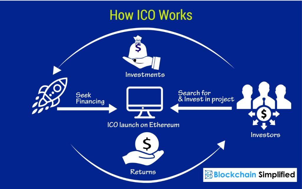 What is the purpose of an ICO
