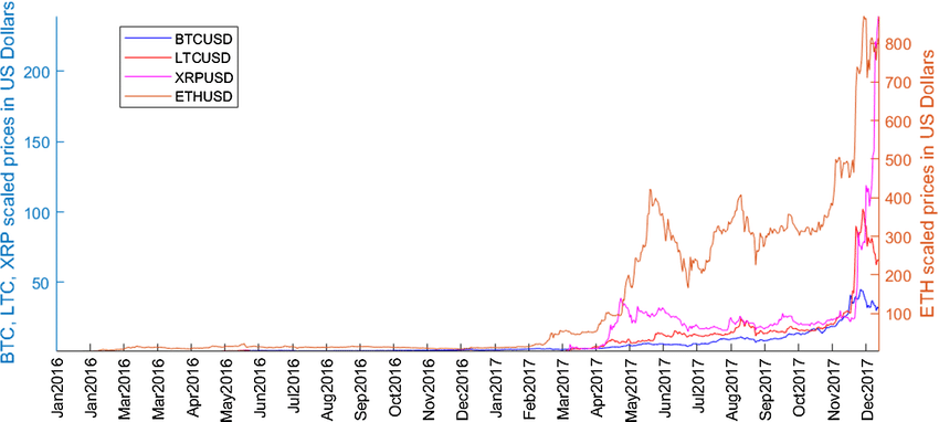 Where does bitcoin money come from