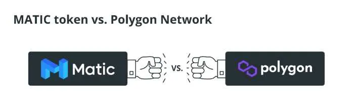 Who is the CEO of Polygon
