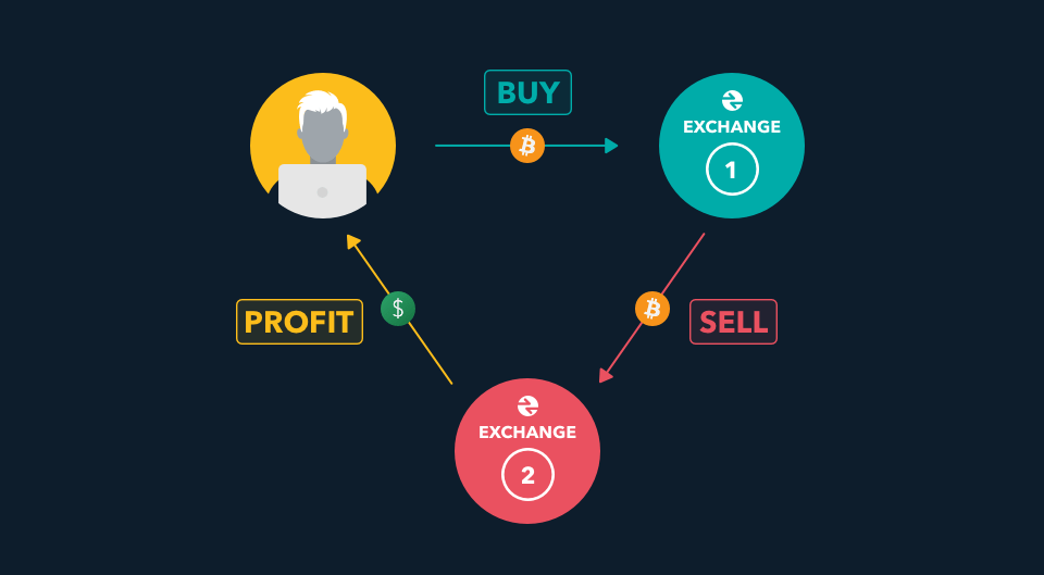 Why does the price of bitcoin vary around the world
