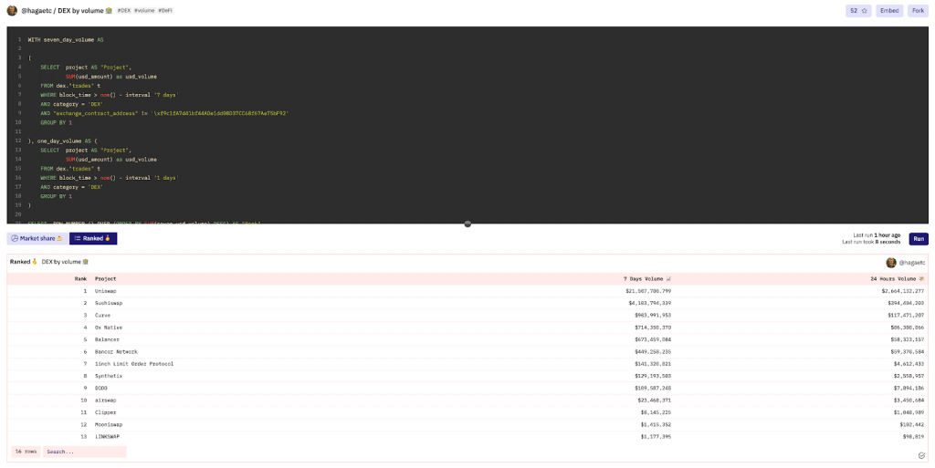 how to use dune analytics