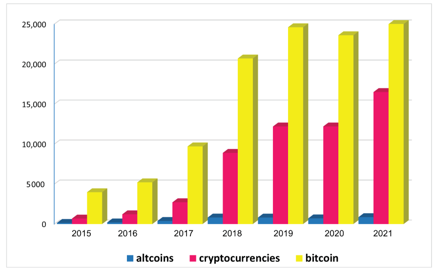 Collage of news headlines, graphs, and icons depicting factors affecting cryptocurrency markets