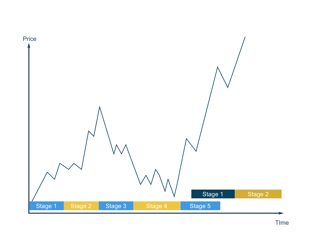 Non-Fungible Tokens (NFTs): Redefining Ownership and Creativity