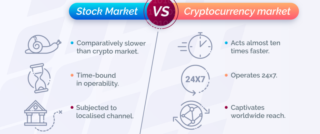 Comparison of traditional stock market and cryptocurrency exchange interfaces