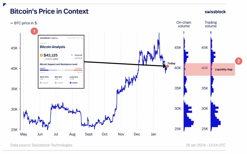 Bitcoin price chart with the possibility of the bullish momentum.