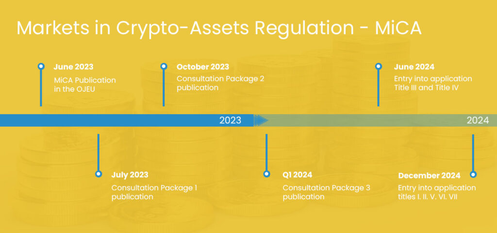 Markets-in-Crypto-Assets-Regulation-(MiCA).