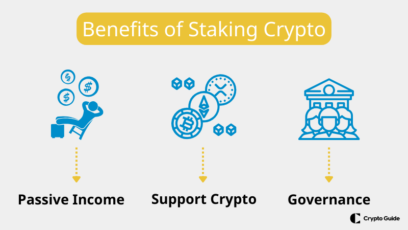 Advantages-of-staking-crypto.