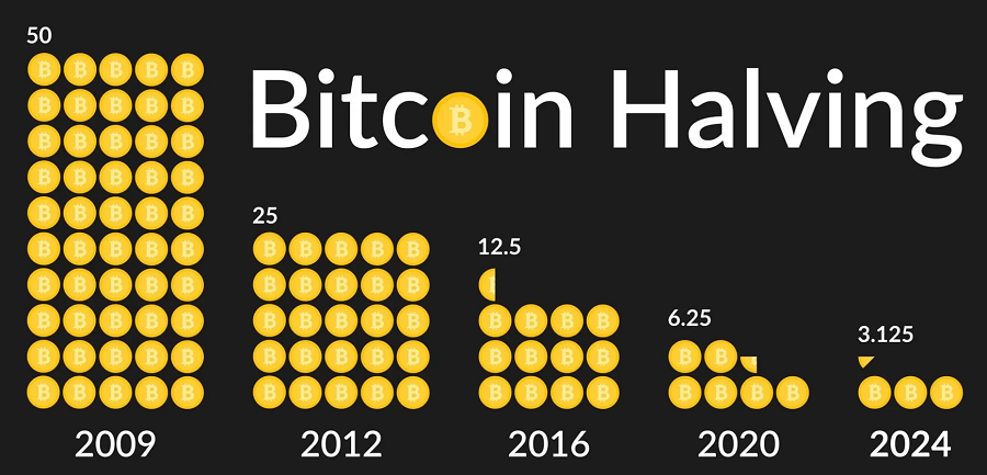 Bitcoin-halving.