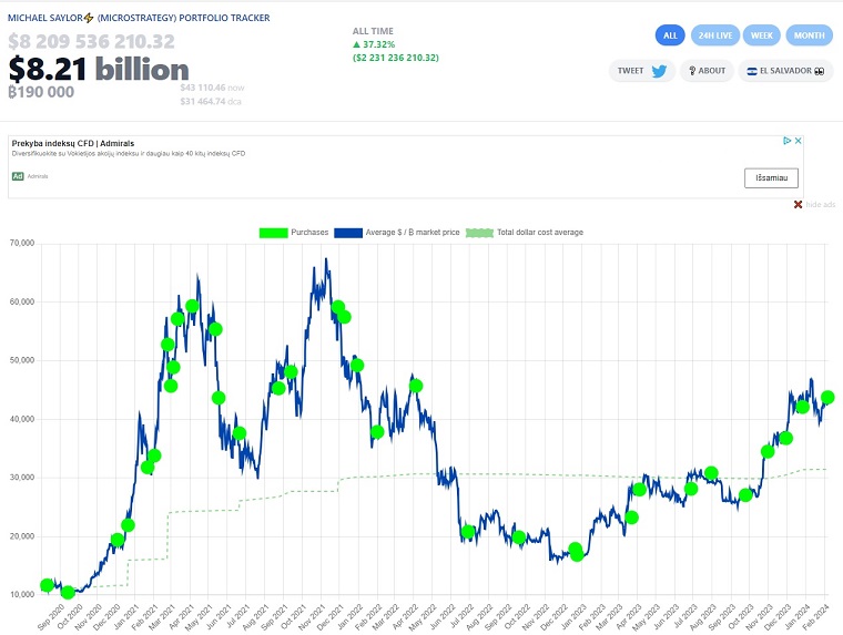 Bitcoin-chart.