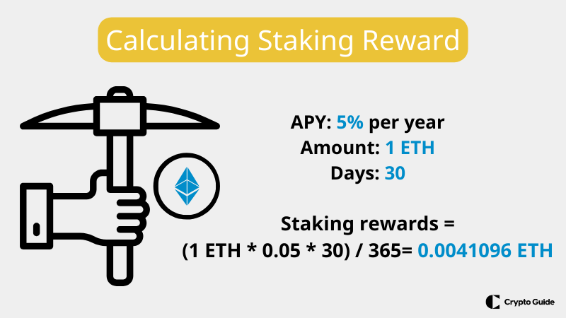 Calculating staking rewards.