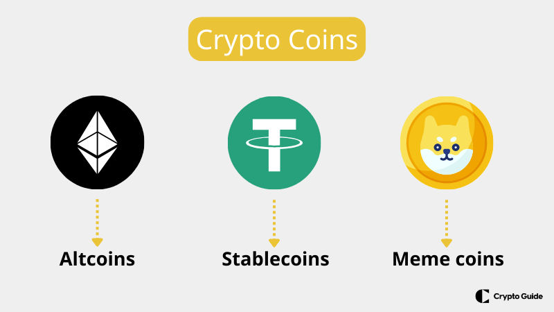 Different-categories-of-cryptocurrency