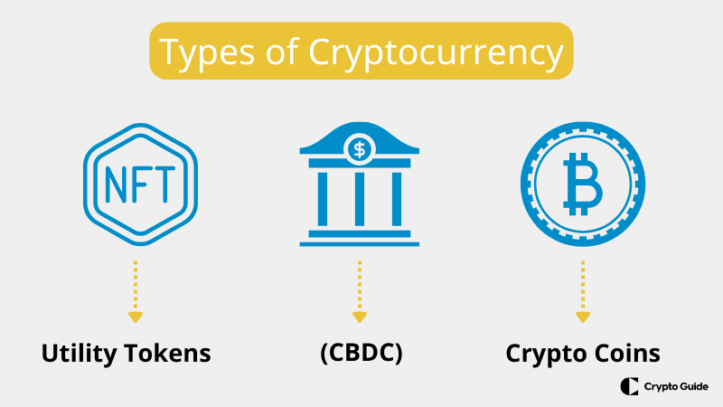 Different-types-of-cryptocurrency