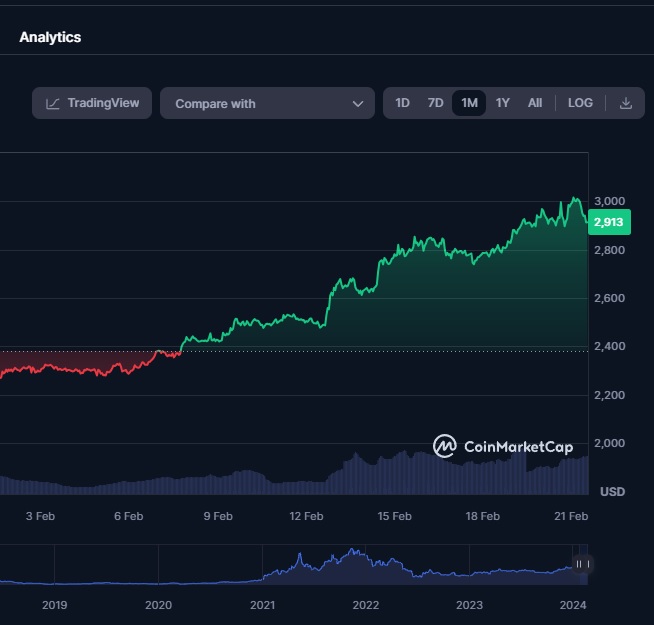 Ethereum-analytics.