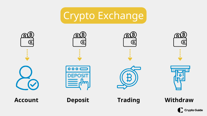 How-crypto-exchange-works.