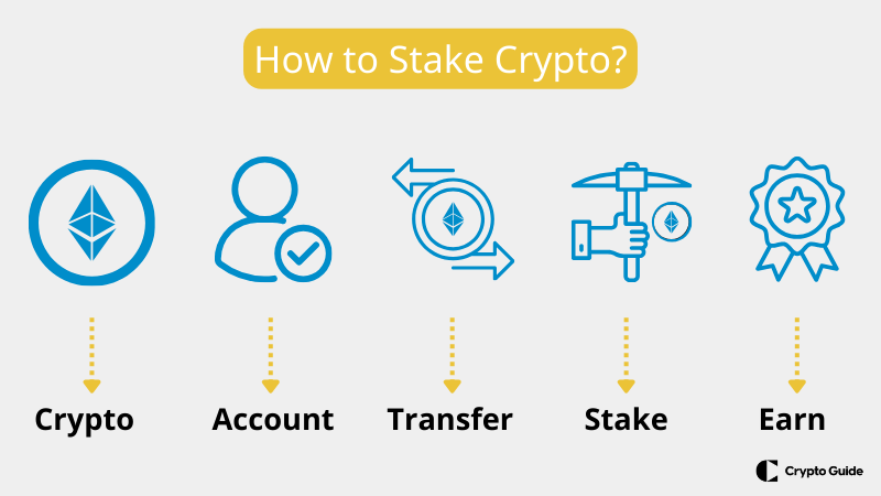 How-does-staking-work.