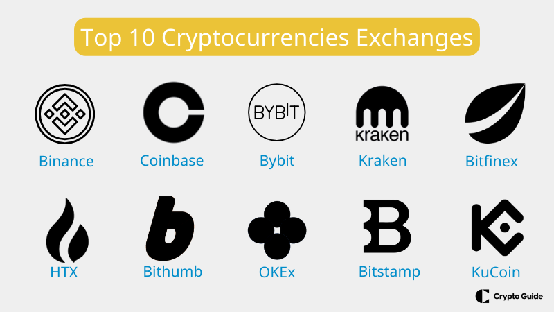 Top-10-cryptocurrency-exchanges.
