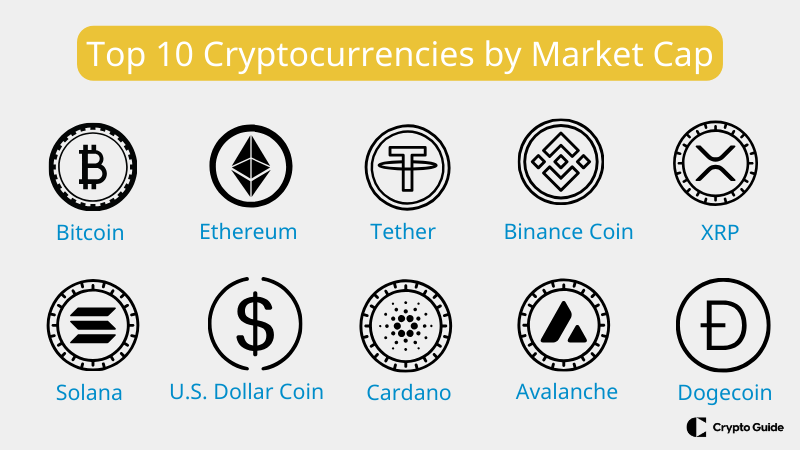 Top-10-cryptocurrencies-by-market-cap