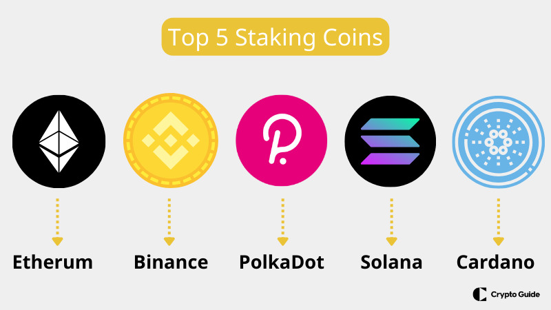 Top 5 staking coins.