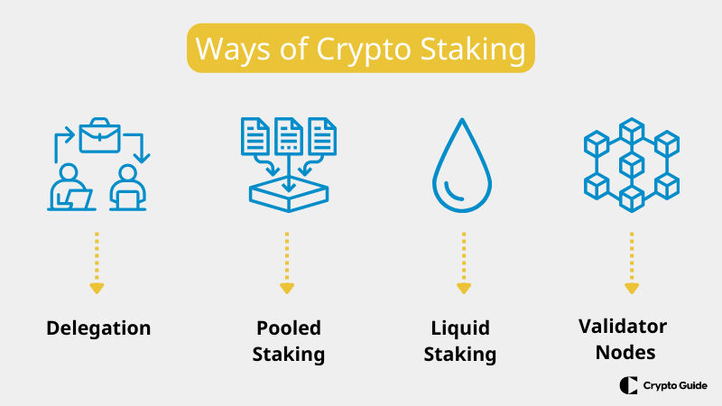 Ways of staking crypto.