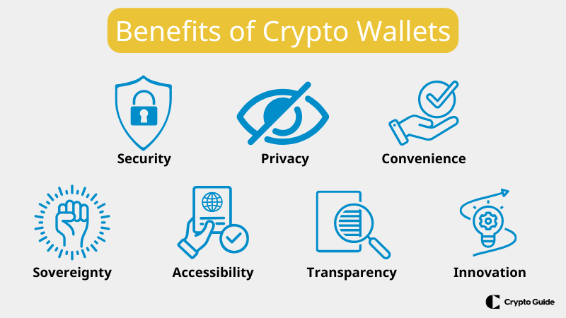 Benefits of Crypto Wallets.