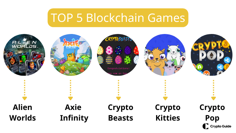 Top-5-blockchain-games.