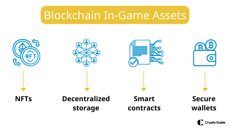 Blockchain-in-gaming-assets.