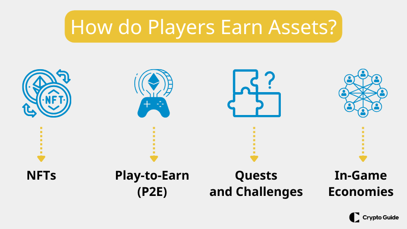 How-do-players-earn-assets-through-crypto-gaming