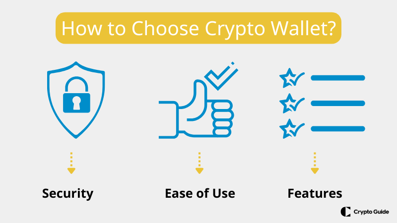 How to choose the best crypto wallet for your needs.