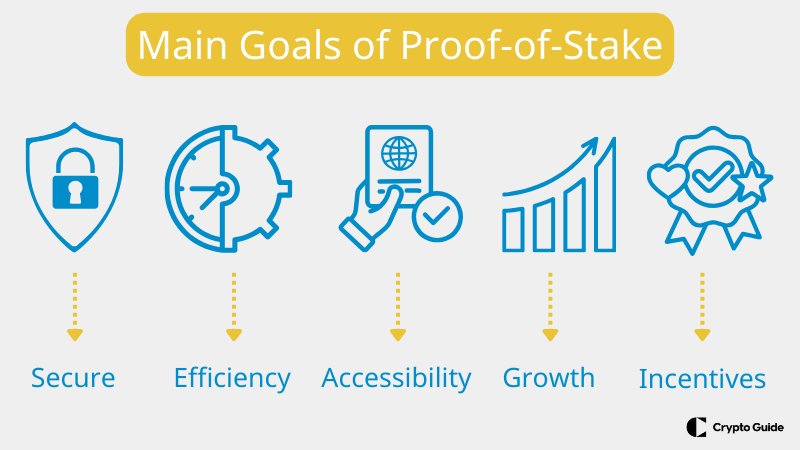 Main-goals-of-proof-of-stake.