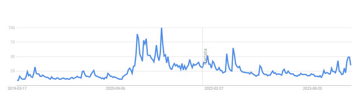 Solana-google-trends-in-march.