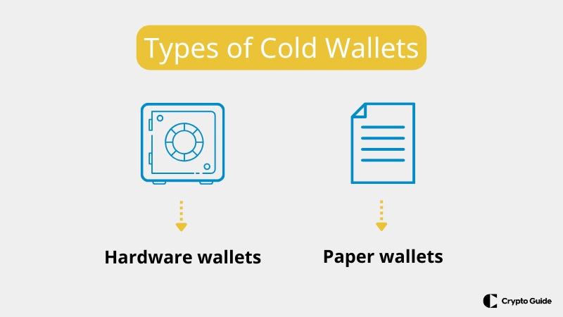 Types-of-cold-wallets.