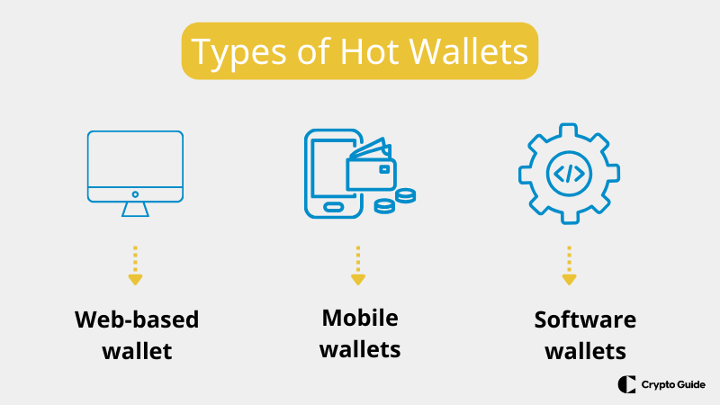 Types-of-hot-wallets.
