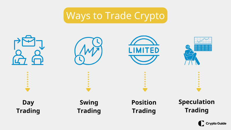 Ways to trade cryptocurrency.