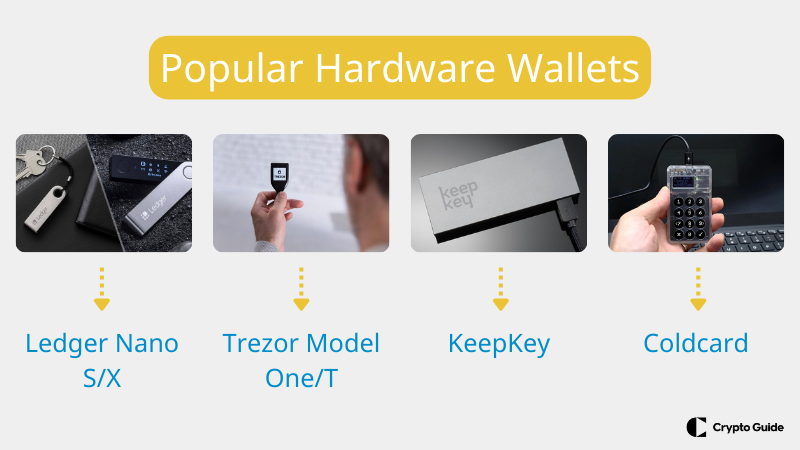 Popular hardware wallets.