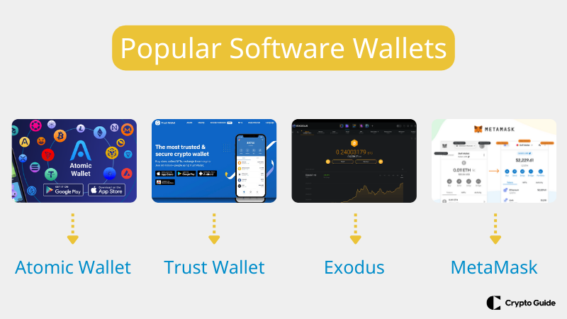 Popular software wallets.