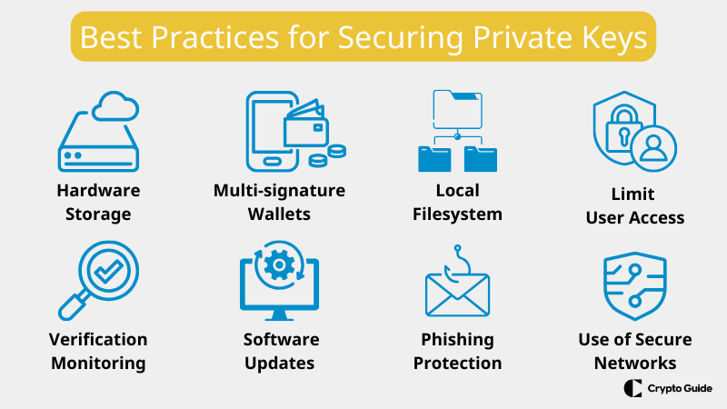 Best practices how to store private keys securely