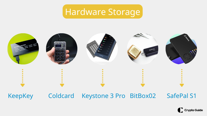 Hardware storage to store private keys