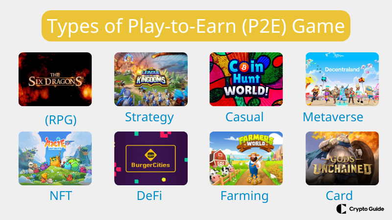 Play to earn game types