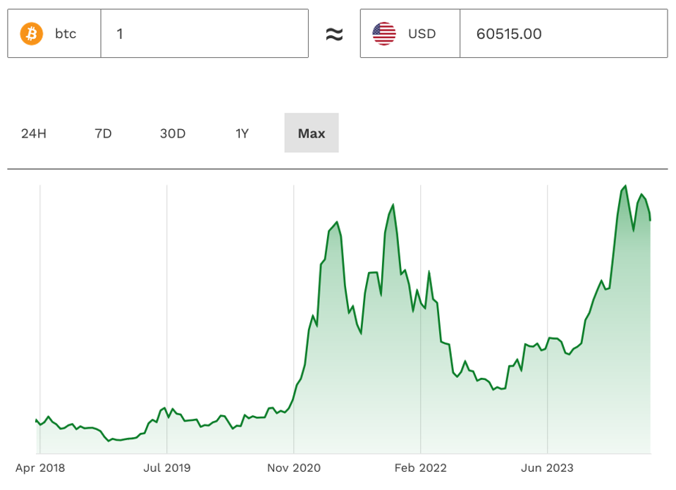 BTC Price Chart USD.