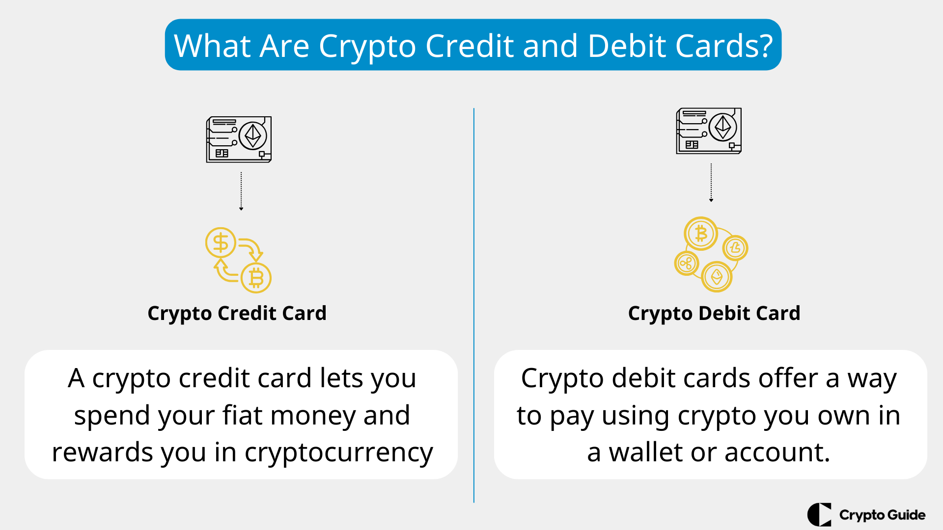 What are crypto credit cards and crypto debit cards