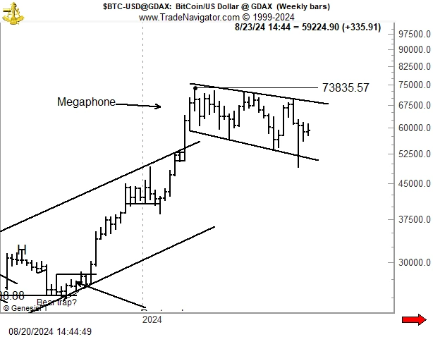 BTC USD Chart Might Be on The Cusp.