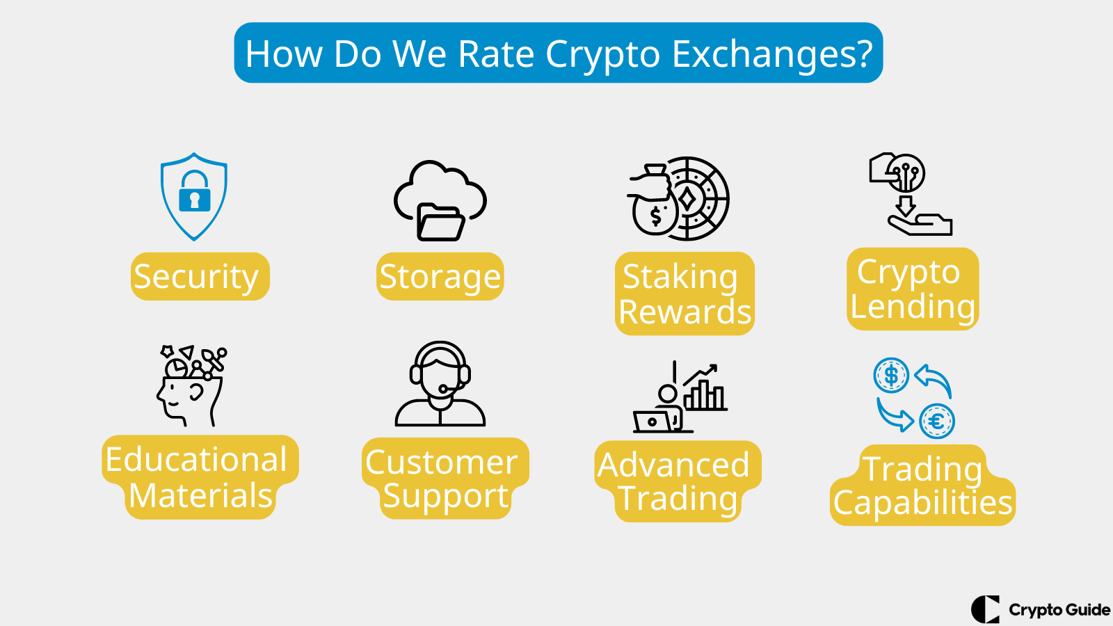 How Do We Rate Crypto Exchanges?