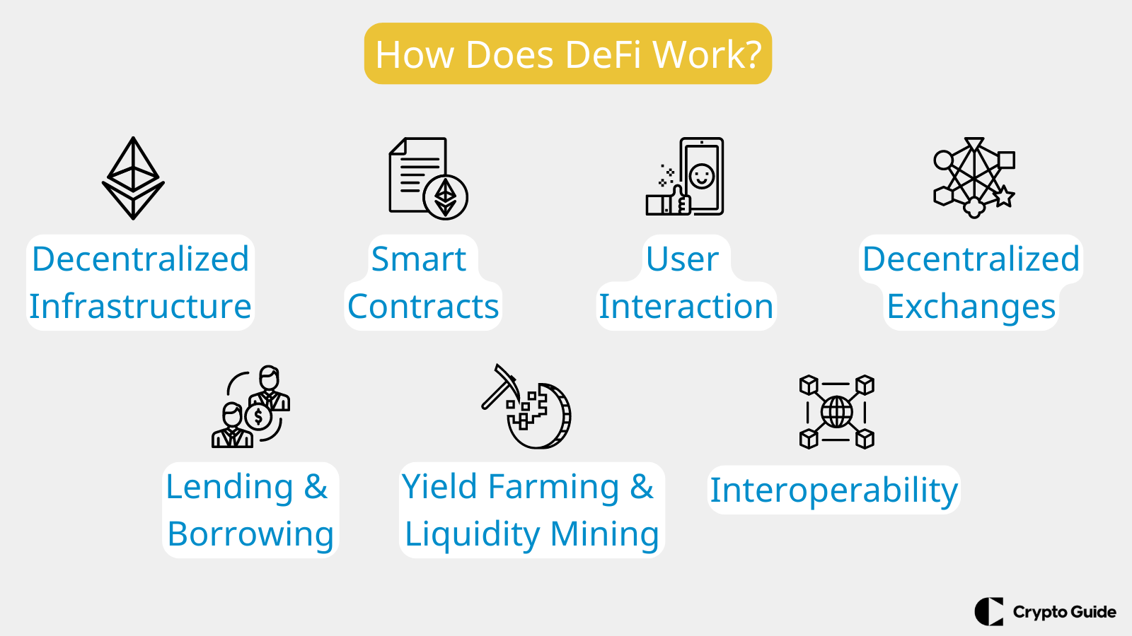 How Does DeFi Work?