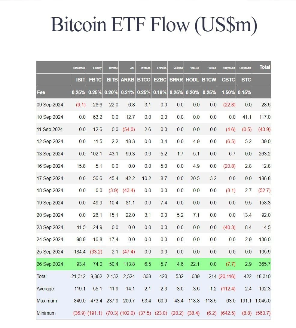 Bitcoin ETF Flow (US$m)