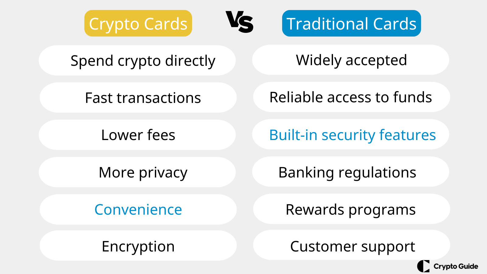 Crypto cards vs traditional cards