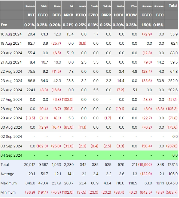 ETFs Table of Loss.