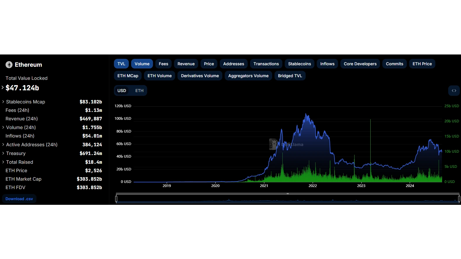 ETC Price Chart.