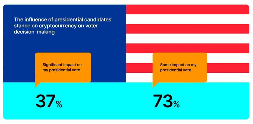 The Influence of Presidential Candidates.