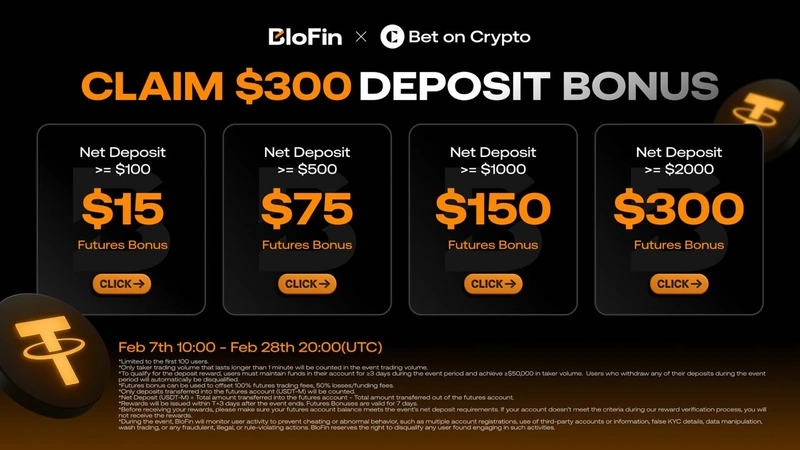 BloFin Review