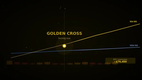 Bitcoin’s Chart Is Flashing a Rare Signal – Here Is What the Golden Cross Means for You